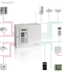 Alarm systems