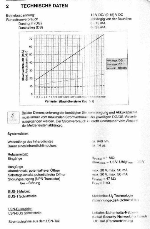Telenot Lichtvorhänge Durchgriff L. 33,30 cm – Bild 8