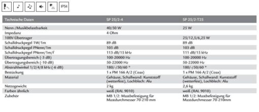 Lautsprecher projektor speaker SP 25/2-T25 – Bild 4