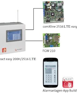 Hauptfoto compact easy 200h 2516 lte