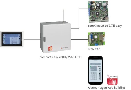 Hauptfoto compact easy ap(2516 lte)