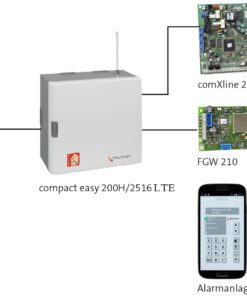 Hauptfoto compact easy up (2516 lte)